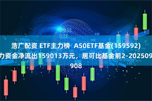浩广配资 ETF主力榜  A50ETF基金(159592)主力资金净流出159013万元，居可比基金前2-20250908
